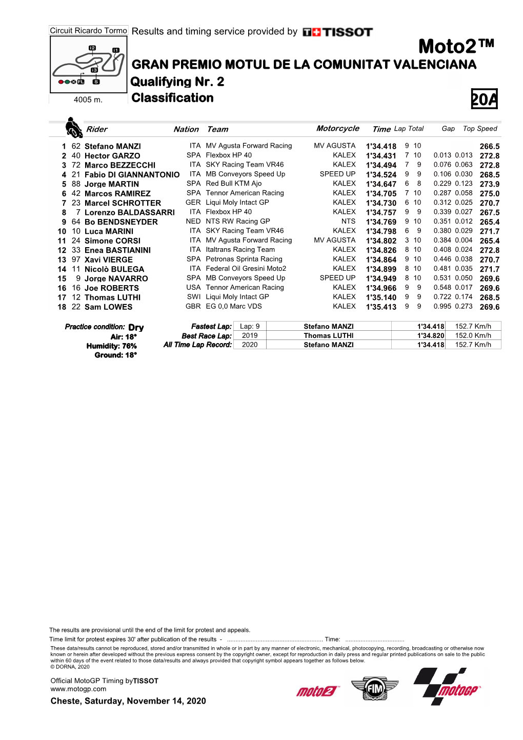 R Practice CLASSIFICATION