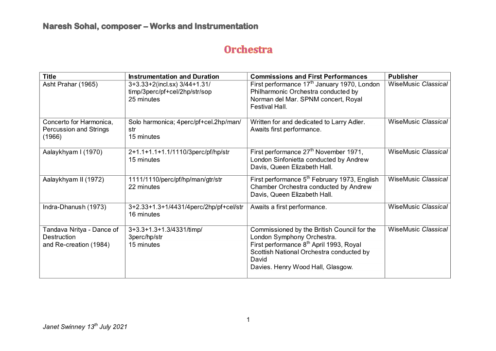 Works and Instrumentation