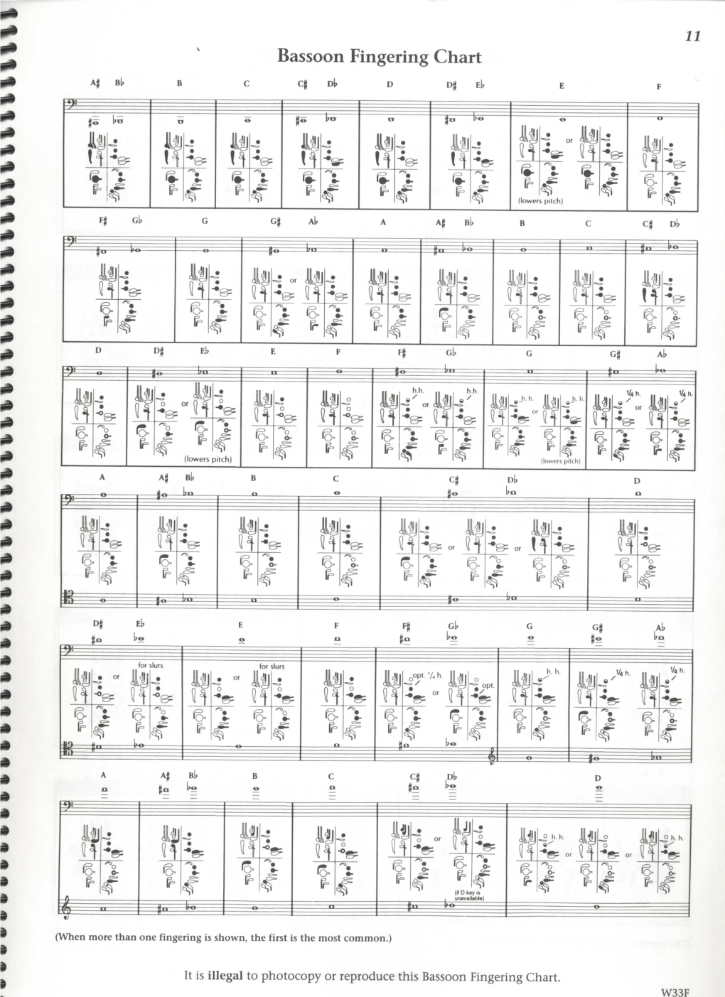 bassoon-fingering-chart-docslib