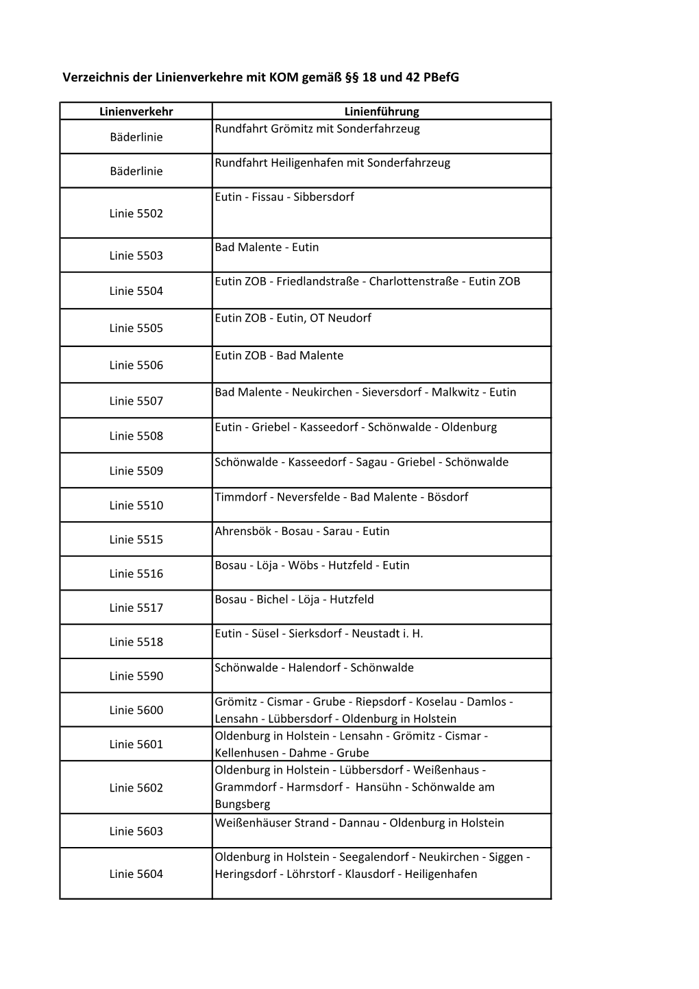 Verzeichnis Der Linienverkehre Mit KOM Gemäß §§ 18 Und 42 Pbefg