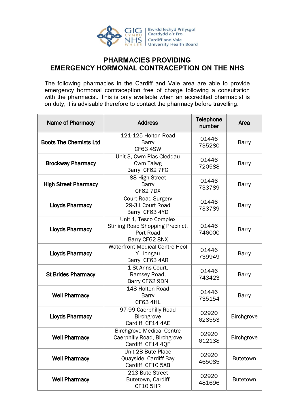 Pharmacies Providing Emergency Hormonal Contraception on the Nhs