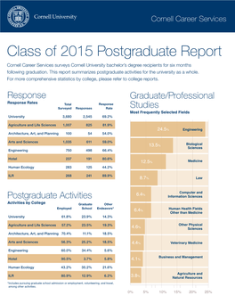 Class of 2015 Postgraduate Report