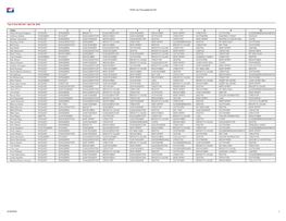 Votes by Voter