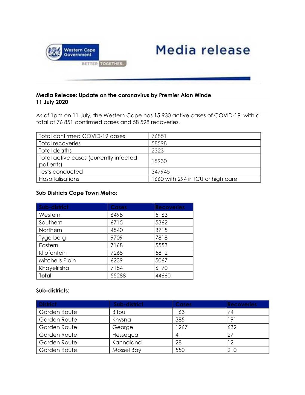 Update on the Coronavirus by Premier Alan Winde 11 July 2020 As of 1Pm