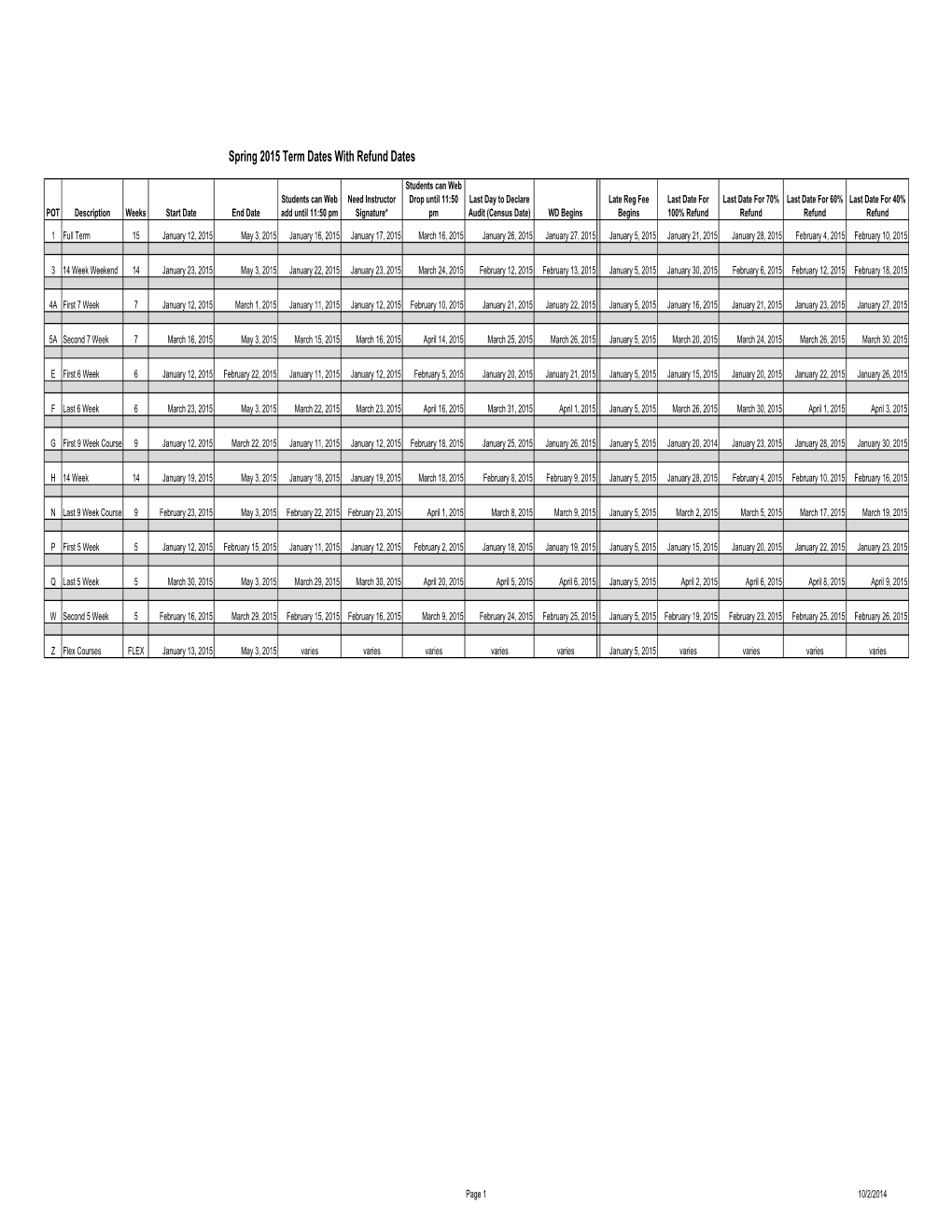 Term Dates 201510 Refund Info Only.Xlsx