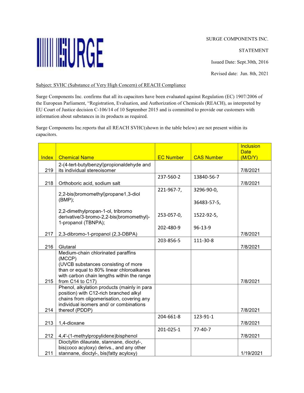 SURGE COMPONENTS INC. STATEMENT Issued Date: Sept.30Th, 2016 Revised Date: Jun. 8Th, 2021 Subject: SVHC (Substance of Very High