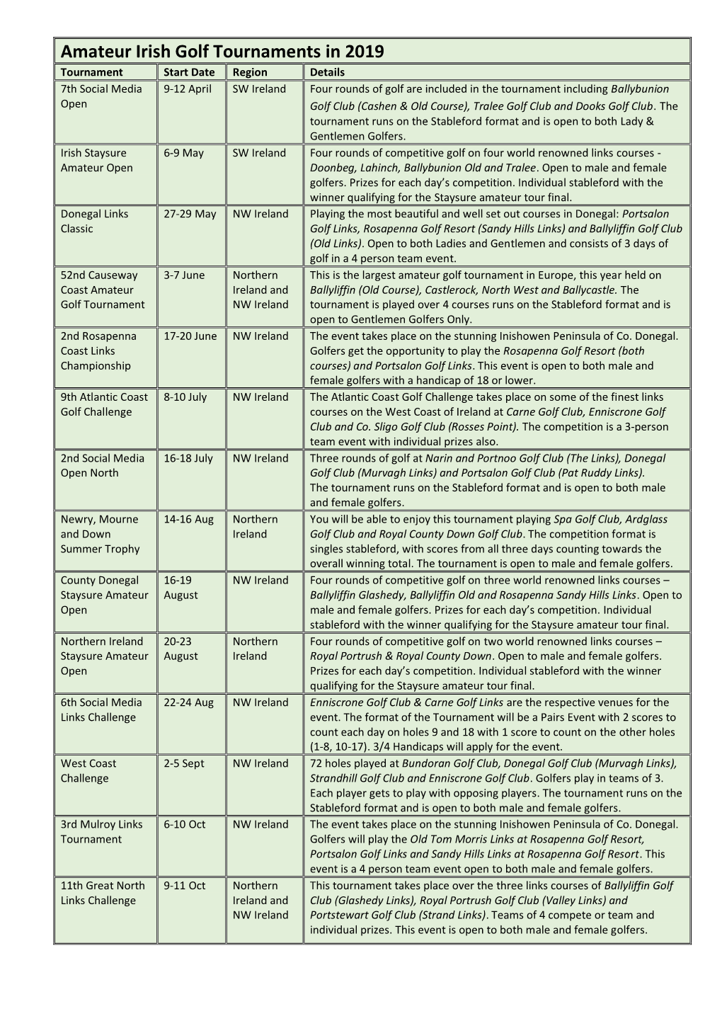 Amateur Irish Golf Tournaments in 2019