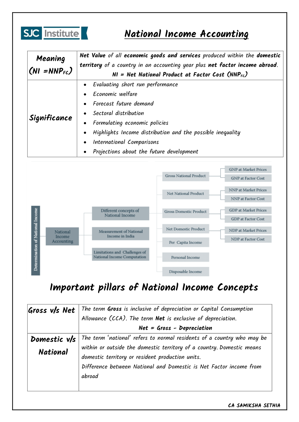 National Income Accounting