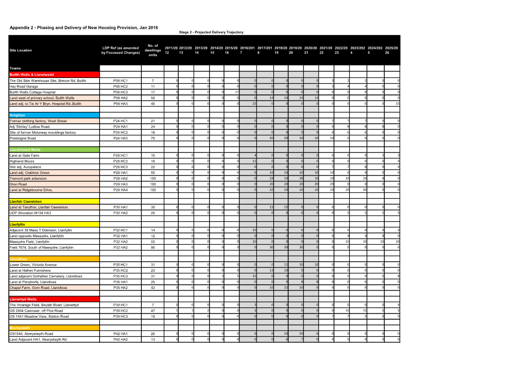 App 6 Housing D