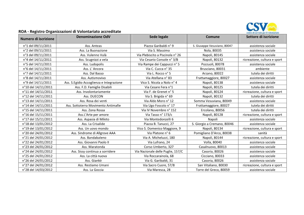 ROA - Registro Organizzazioni Di Volontariato Accreditate Denominazione Odv Sede Legale Comune Settore Di Iscrizione Numero Di Iscrizione N°1 Del 09/11/2011 Ass