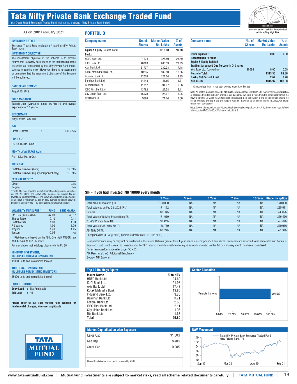 Inner 19 Nifty Private Bank Exchange Traded Fund