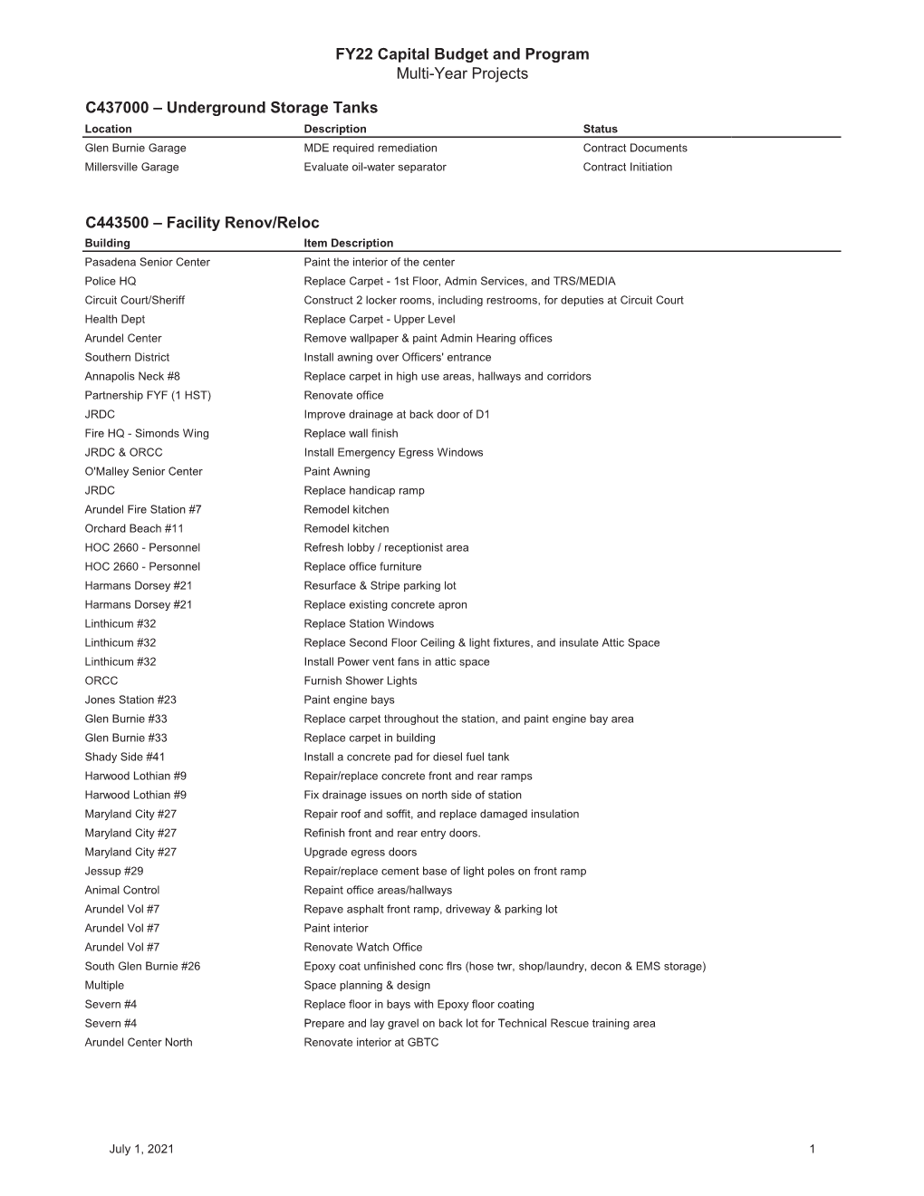 FY22 Capital Budget and Program Multi-Year Projects C437000