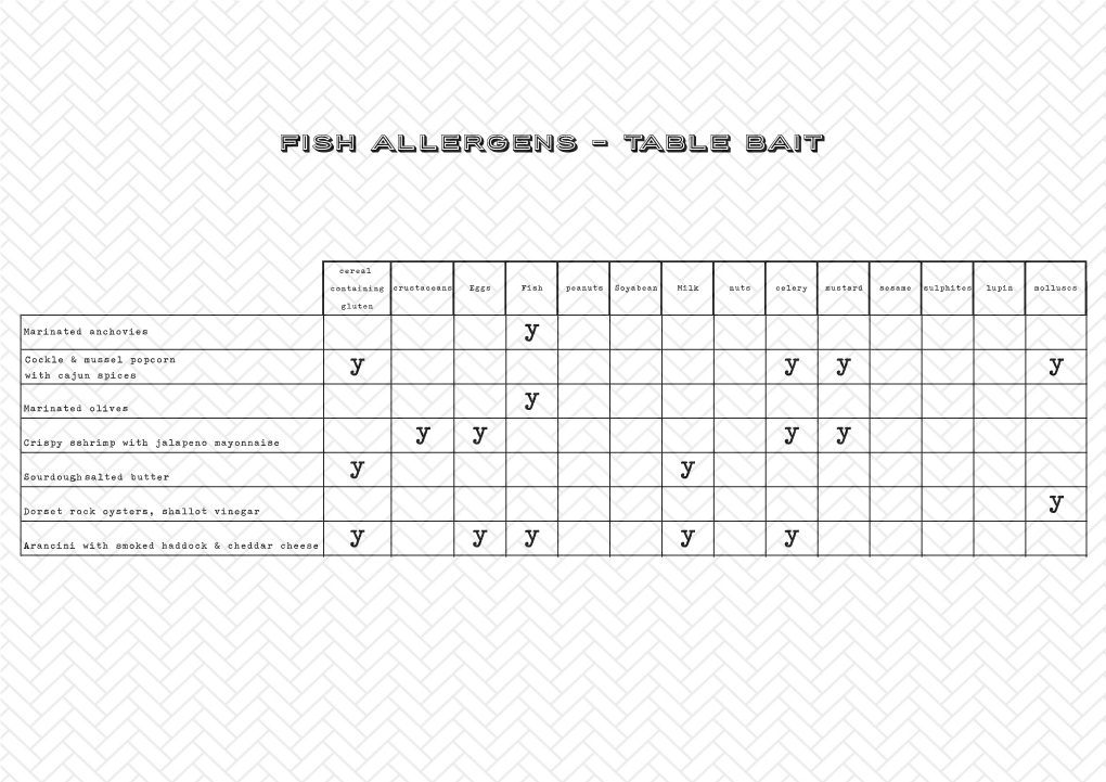 New-Allergen Menu