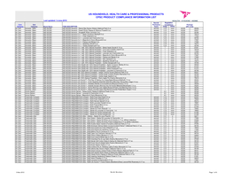 RB CPSIA Certification List