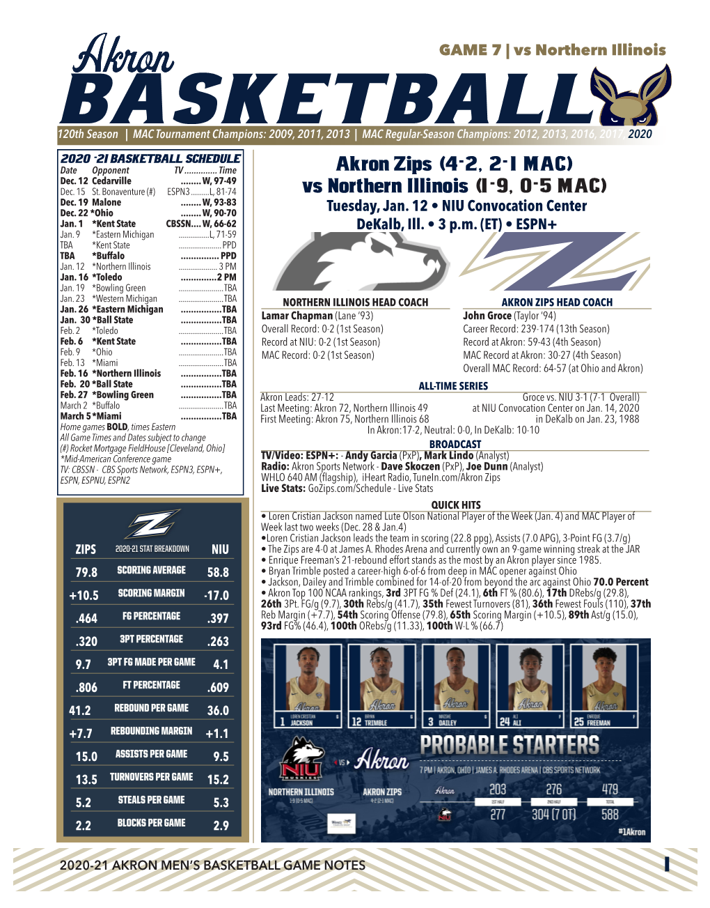 Akron Zips (4-2, 2-1 MAC) Dec