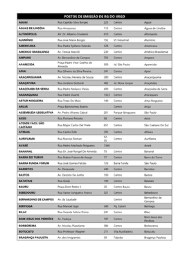 POSTOS DE EMISSÃO DE RG DO IIRGD AGUAI Rua Capitão Silva Borges 223 Centro Aguaí