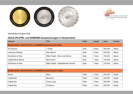 GOLD-/PLATIN- Und DIAMOND-Auszeichnungen in Deutschland Interpret Titel G/P/D Anzahl Units Produkt