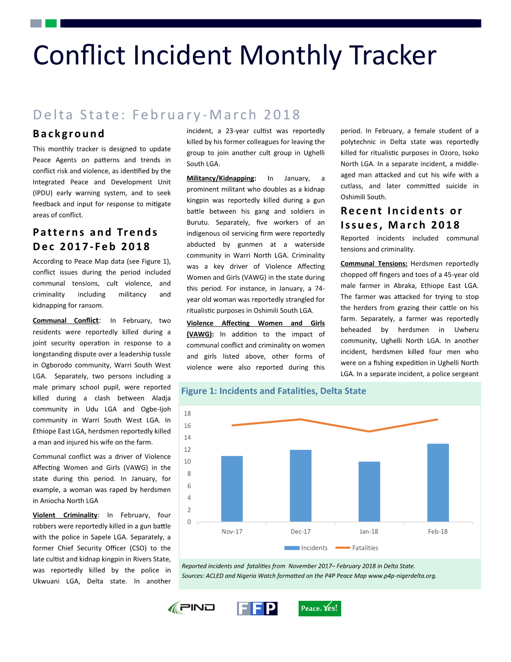 Conflict Incident Monthly Tracker