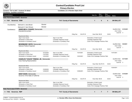 Qualified Candidate List