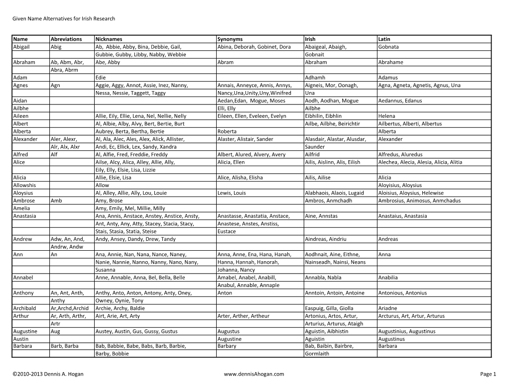 Given Name Alternatives for Irish Research Name Abreviations