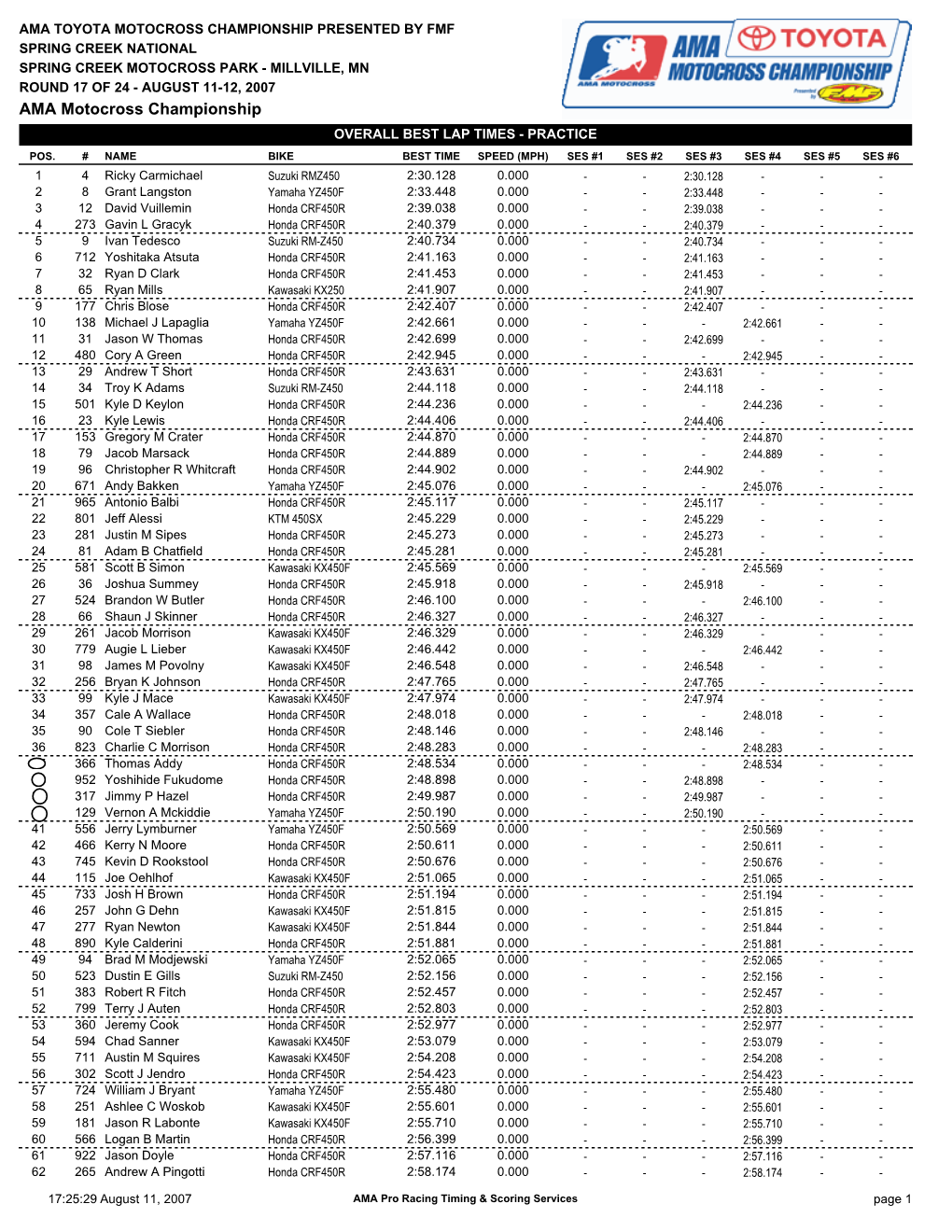 AMA Motocross Championship OVERALL BEST LAP TIMES - PRACTICE POS