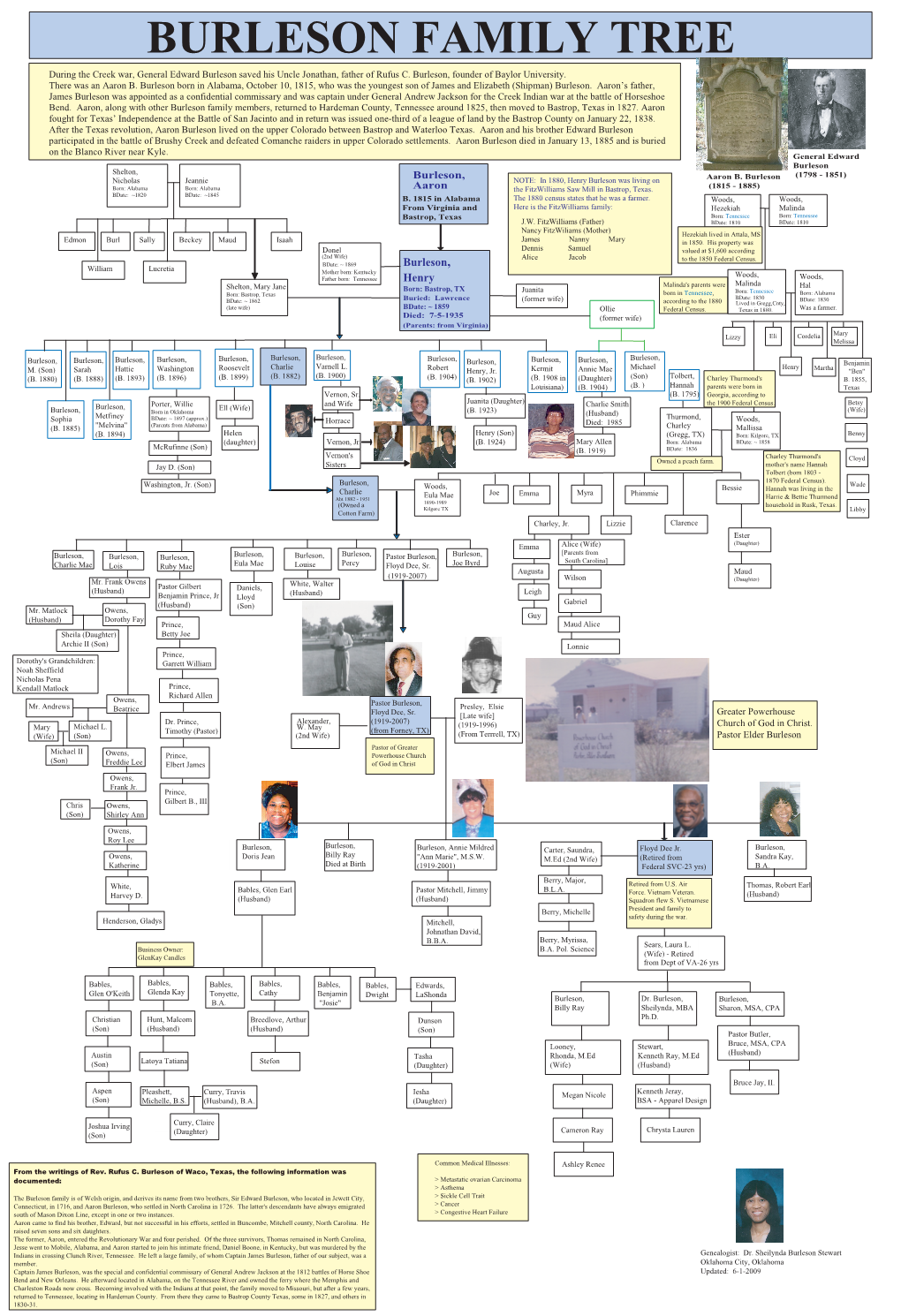 BURLESON FAMILY TREE During the Creek War, General Edward Burleson Saved His Uncle Jonathan, Father of Rufus C