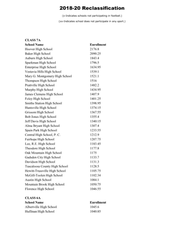 2018-20 Reclassification