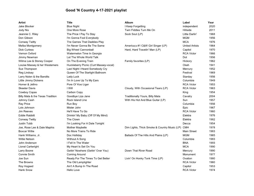 Good 'N Country 4-17-2021 Playlist