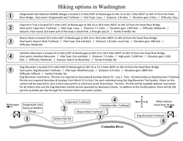 Hiking Options in Washington (Washougal to Hood River)