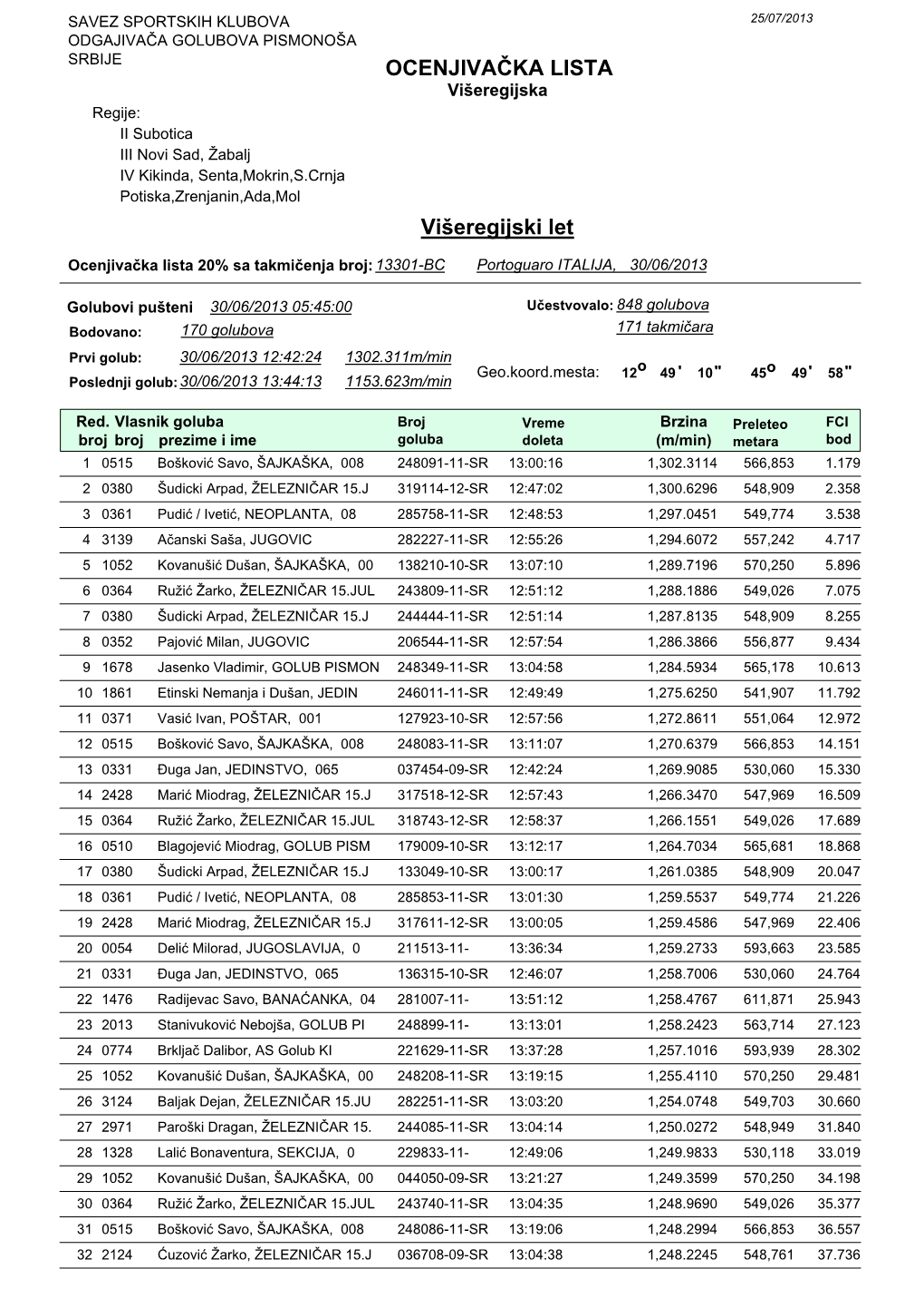 OCENJIVAČKA LISTA Višeregijski