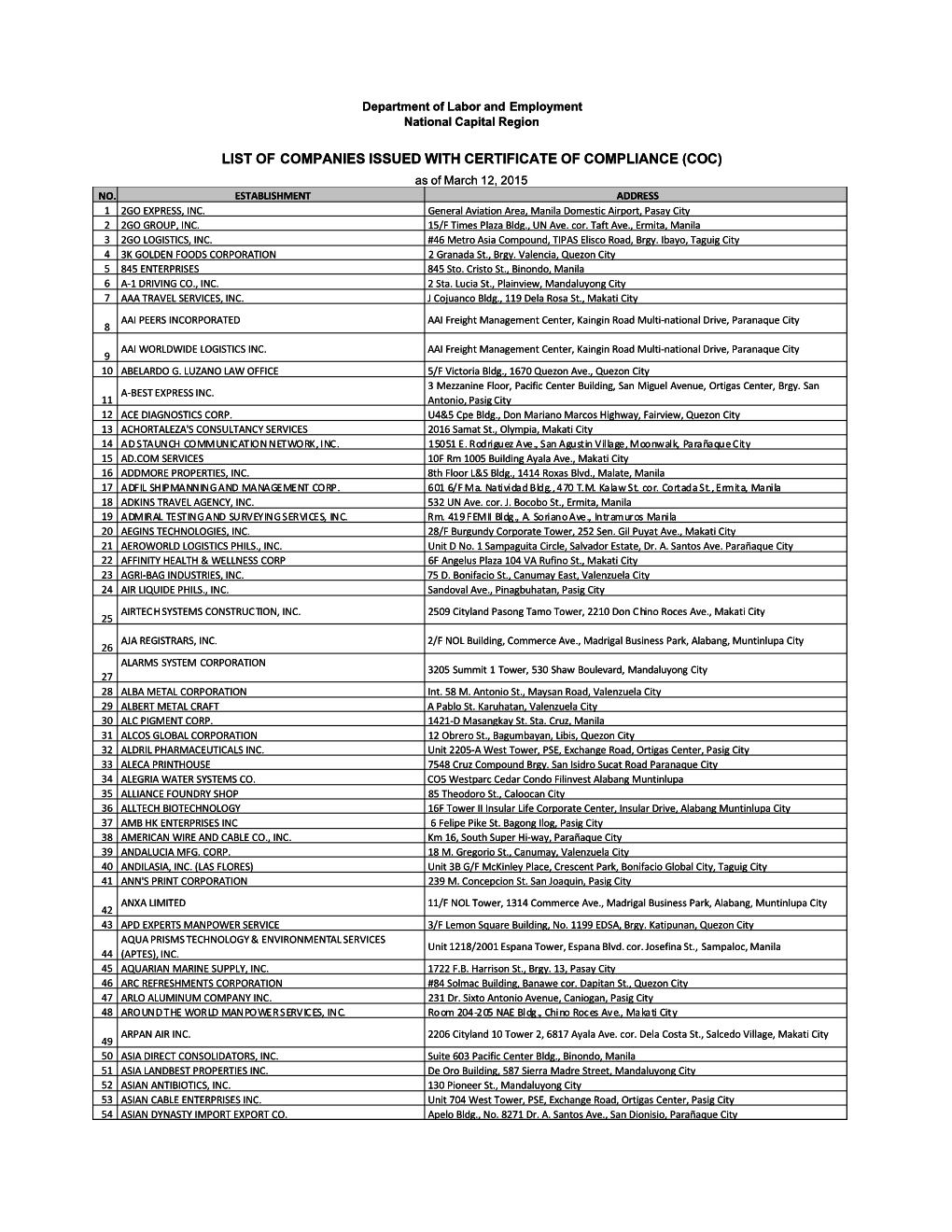 list-of-companies-issued-with-certificate-of-compliance-coc-companies