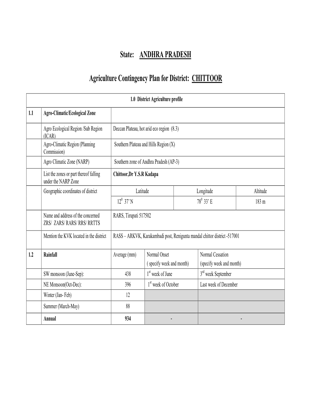 ANDHRA PRADESH Agriculture Contingency Plan for District