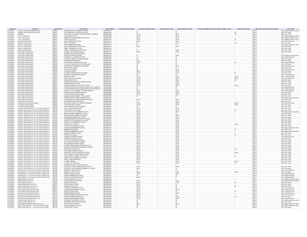 COLORADO- Other Indentified Schools (PDF)