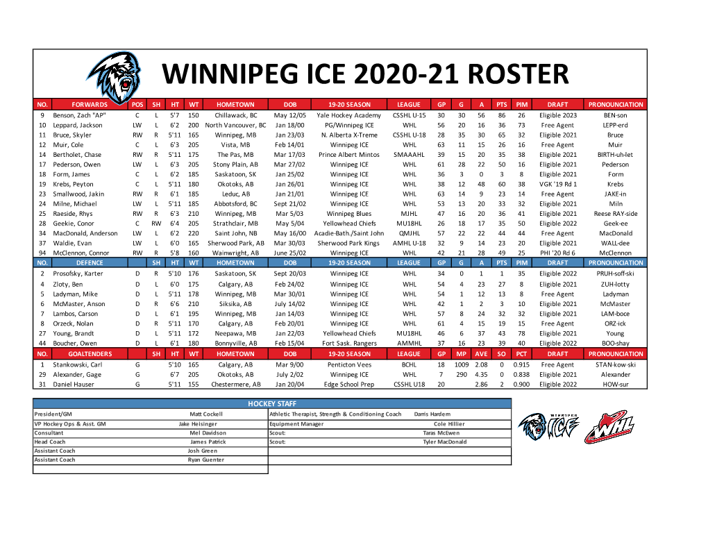 Winnipeg Ice 2020-21 Roster