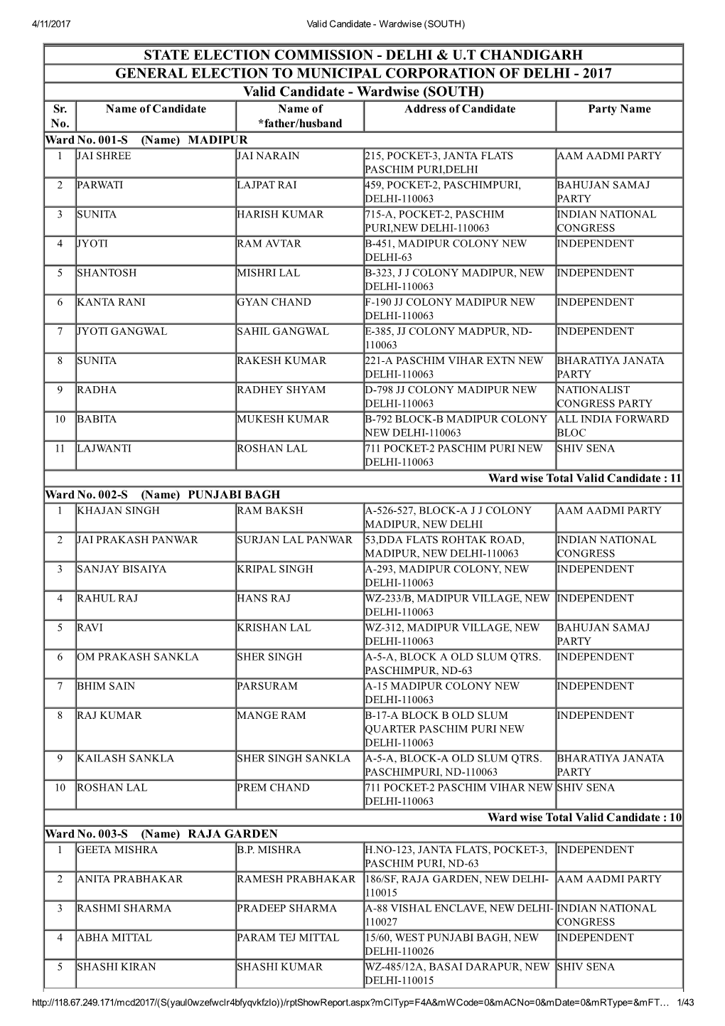 State Election Commissionанаdelhi & U.T