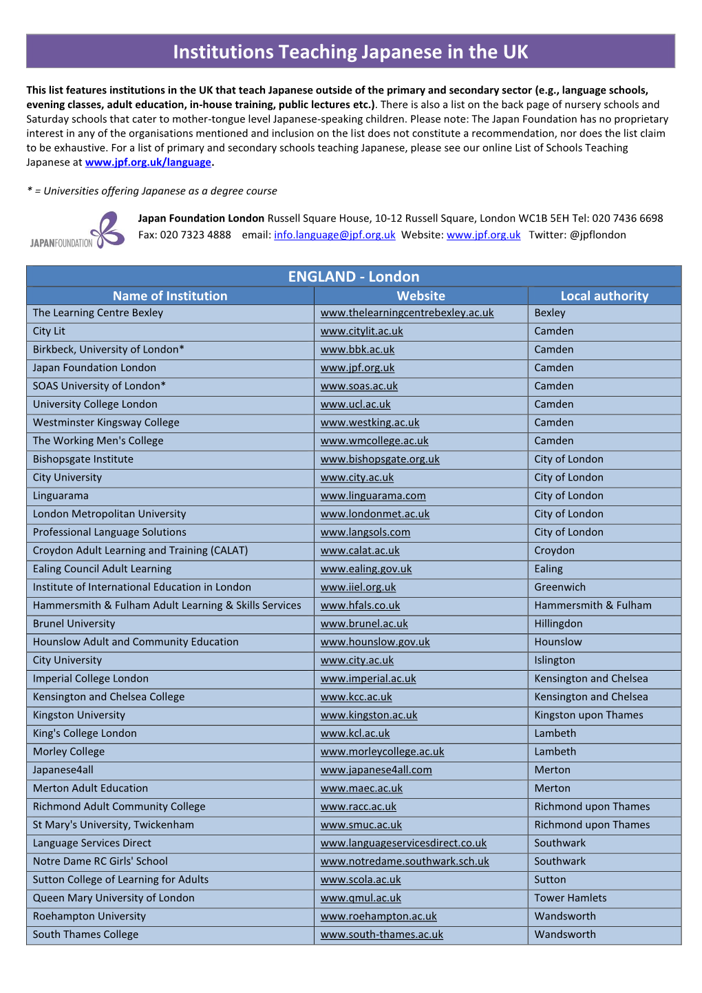 Institutions Teaching Japanese in the UK