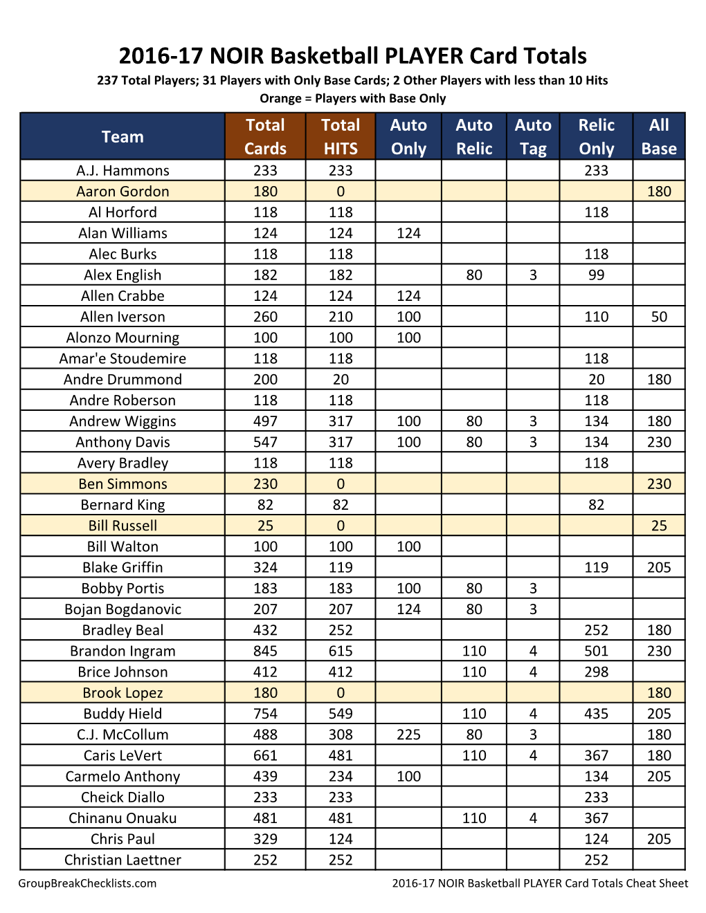 2016-17-NOIR-Basketball Checklist