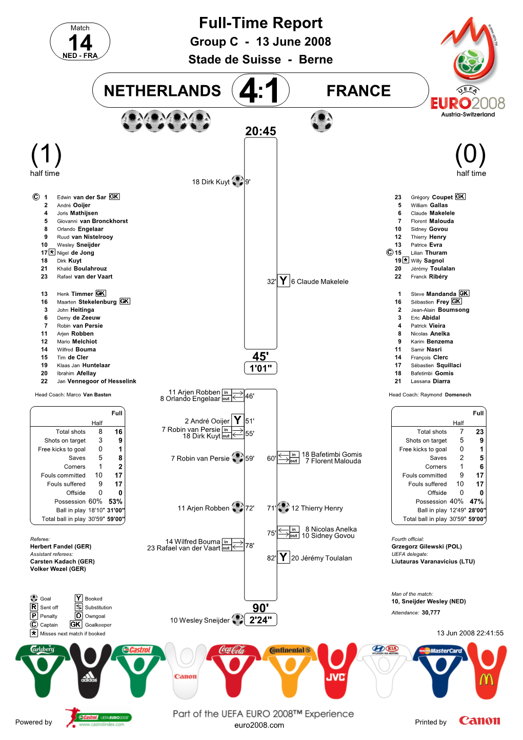 Full-Time Report NETHERLANDS FRANCE