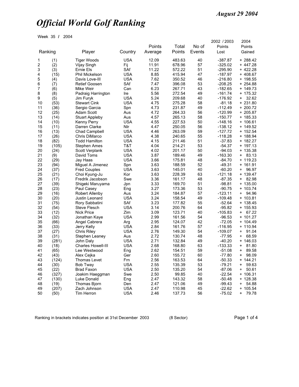 Week 35 Ranking