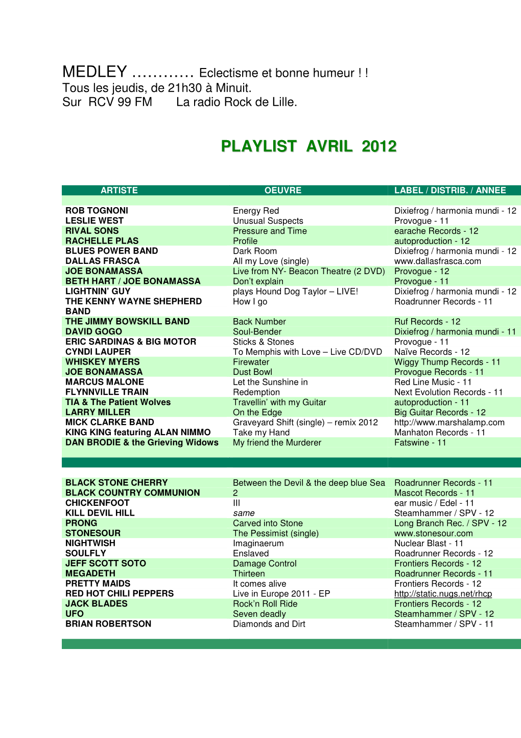Playlist Avril 2012