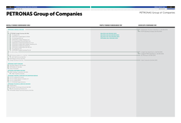 PETRONAS Group of Companies PETRONAS Group of Companies