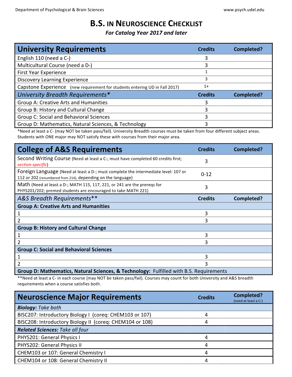 Neuroscience BS Checklist Catalog Year 2017 and Later