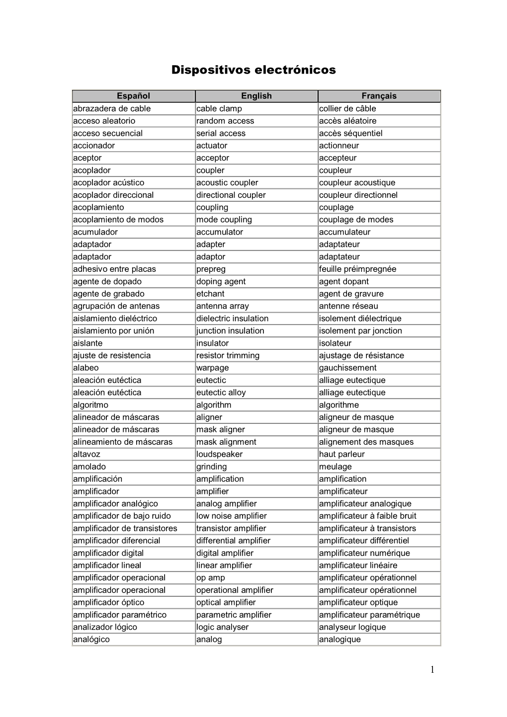 Dispositivos Electrónicos