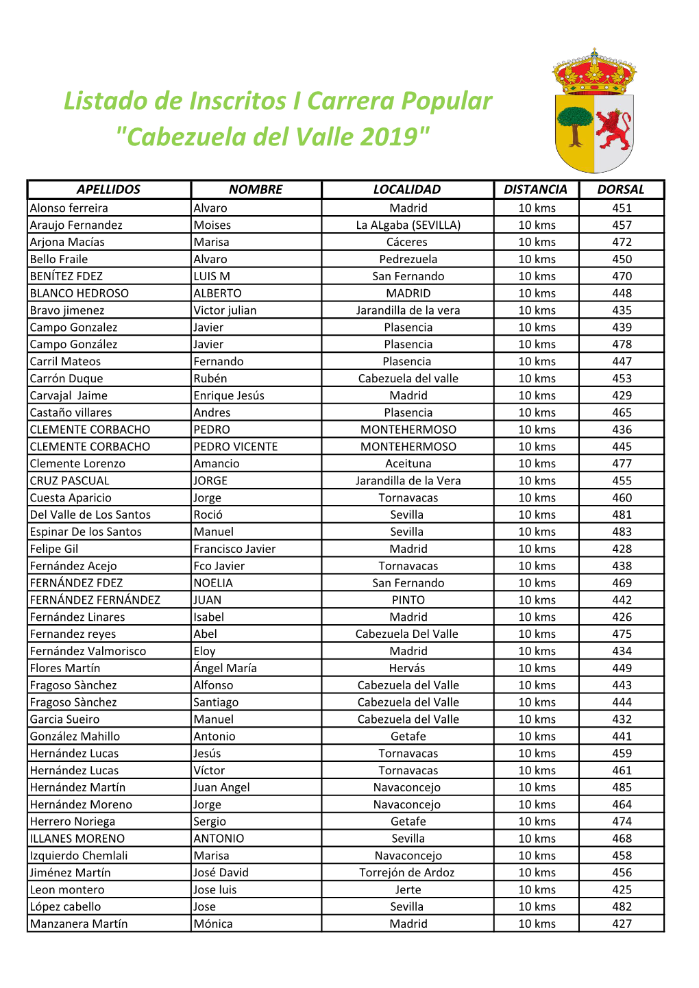 Listado De Inscritos I Carrera Popular "Cabezuela Del Valle 2019"