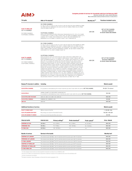 Complete Pricelist of Services for Household Valid from 1St February