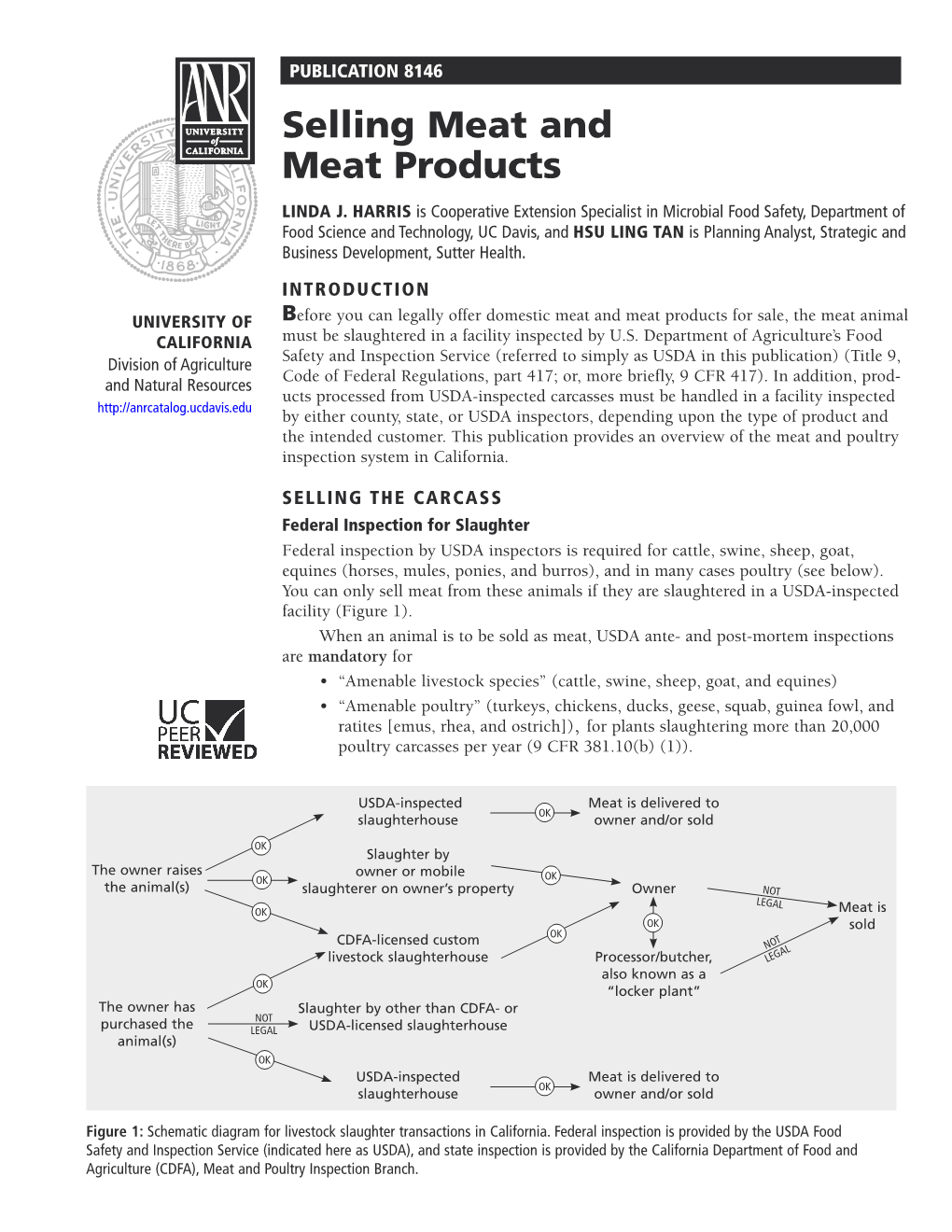 Selling Meat and Meat Products