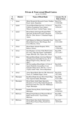 Private & Trust Owned Blood Centres