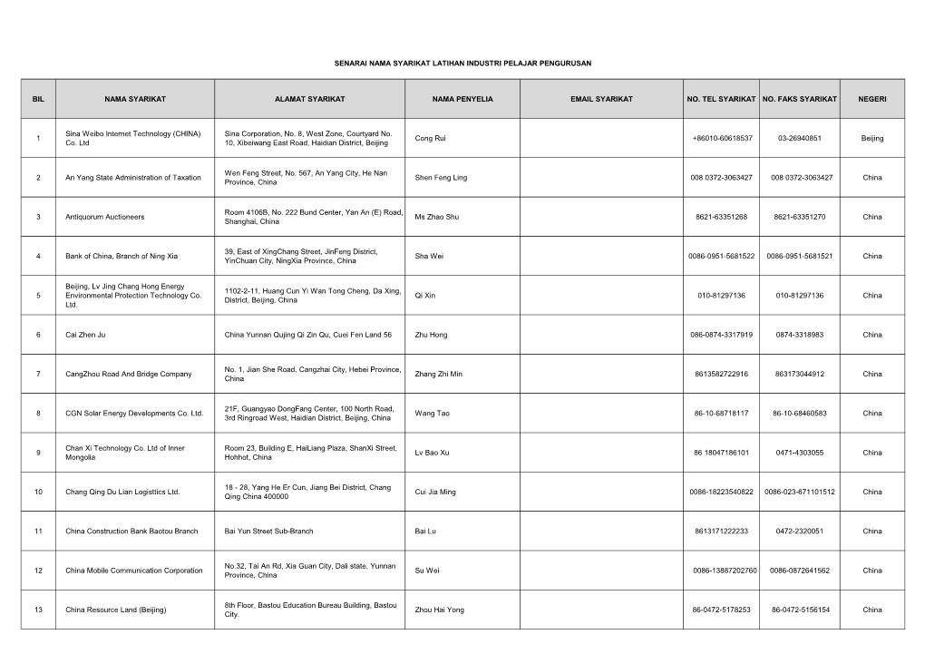 Bil Nama Syarikat Alamat Syarikat Nama Penyelia Email Syarikat No