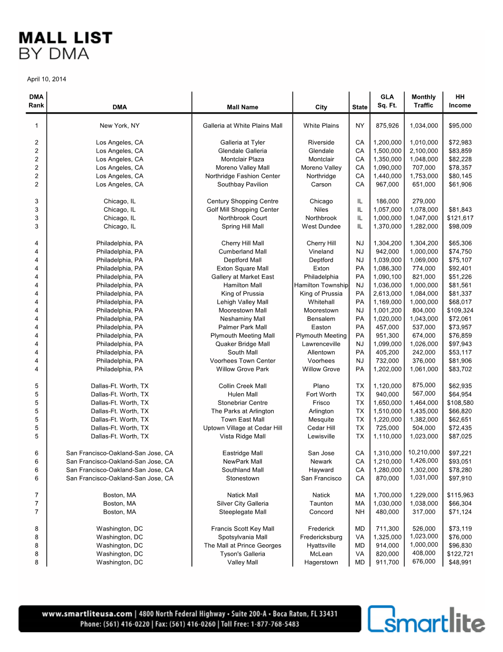 Mall List by DMA.Xlsx