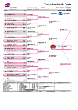 Toray Pan Pacific Open